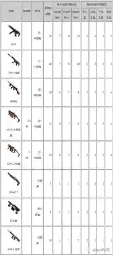荒岛特训中装备明细插图1