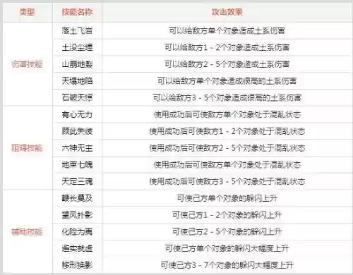 问道土系技能名字插图