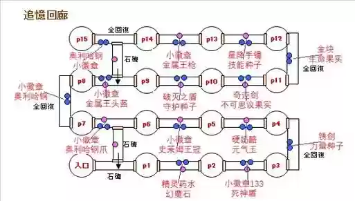 勇者斗恶龙8技能点说明_1插图