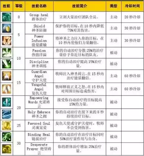 战争之心全技能存档插图 战争之心全技能存档插图