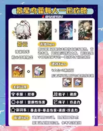 周元阵容搭配插图