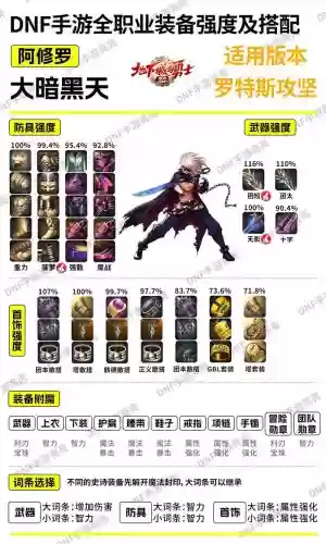 dnf鬼枪武器排行2015插图