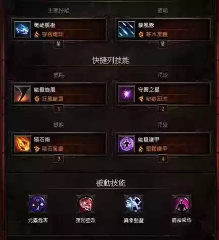 塔拉夏火陨流技能插图
