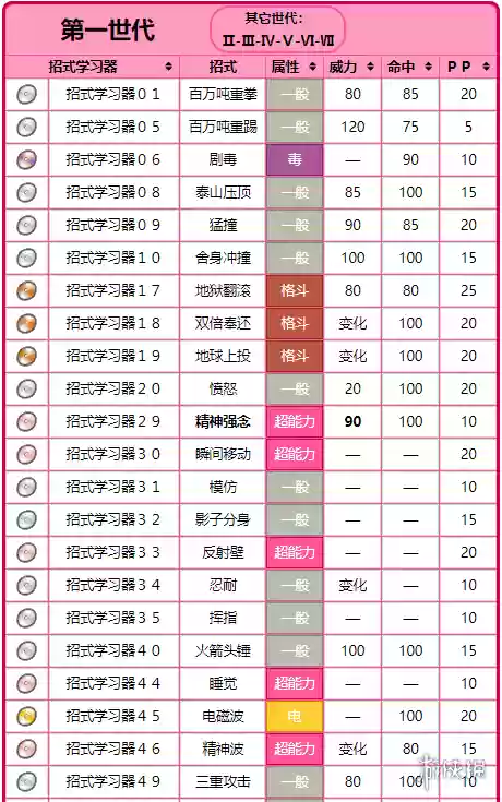 凯西的技能插图