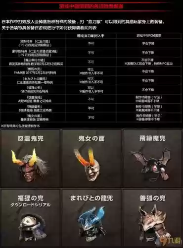 仁王领取装备_1插图