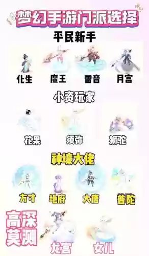 手游梦幻西游门派大全_1插图 手游梦幻西游门派大全_1插图