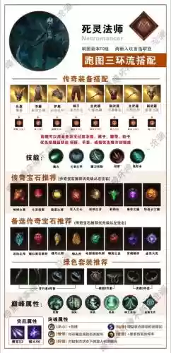 暗黑3到达70去哪刷装备插图