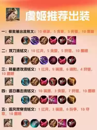 虞姬阵容装备搭配插图