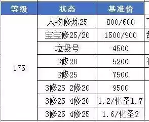 梦幻西游0到175总经验插图