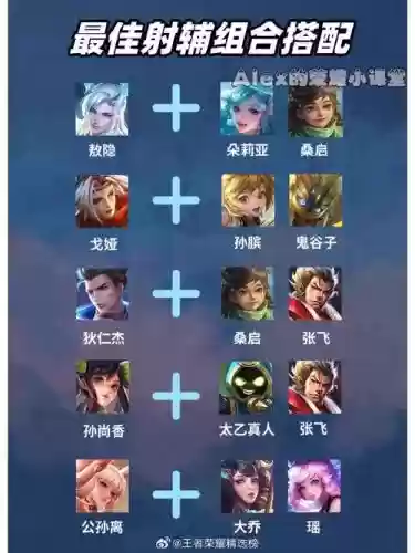 射手与阵容搭配插图 射手与阵容搭配插图