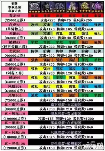 攻城掠地204阵容搭配插图1