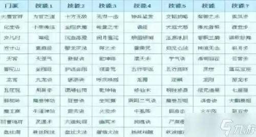 梦幻手游门派转换技能_1插图1