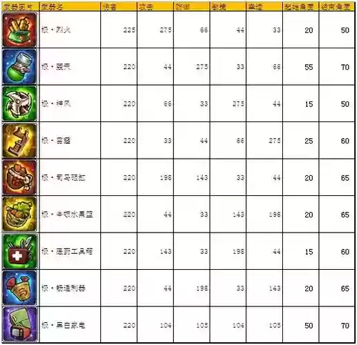 弹弹堂极无双武器属性_1插图1