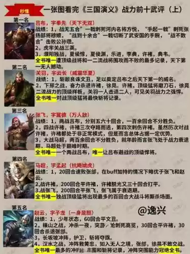天天三国演义武将攻略_1插图
