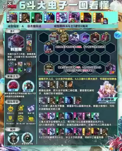 云顶大虫子阵容搭配s7插图1 云顶大虫子阵容搭配s7插图1