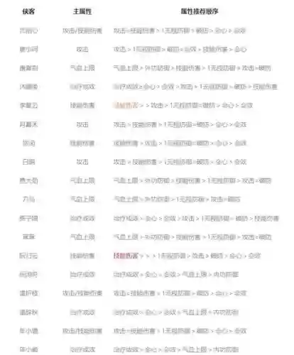 剑网3手游装备词条_1插图1