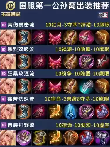 最不适合公孙离出的装备是_1插图 最不适合公孙离出的装备是_1插图