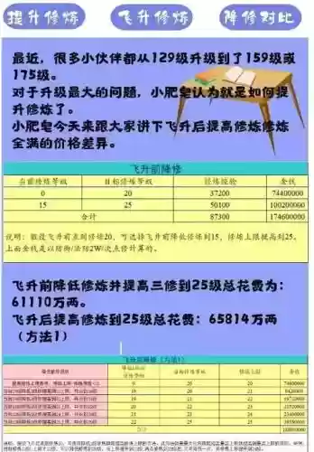 梦幻西游飞升多少级降修_1插图1 梦幻西游飞升多少级降修_1插图1