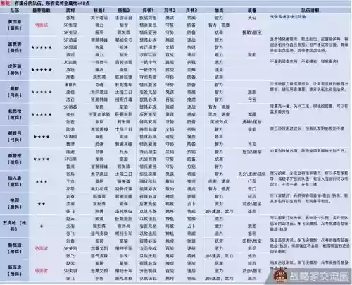 三国志终章阵容搭配插图1