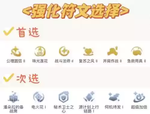 妖姬天下阵容搭配插图1
