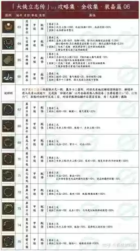 金庸群侠传5怎么装备心法插图1