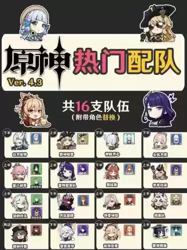原神所有阵容搭配2021插图