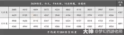 梦幻西游2斩魔属性插图1