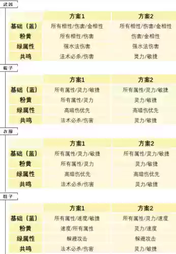 问道敏水如何选择装备插图