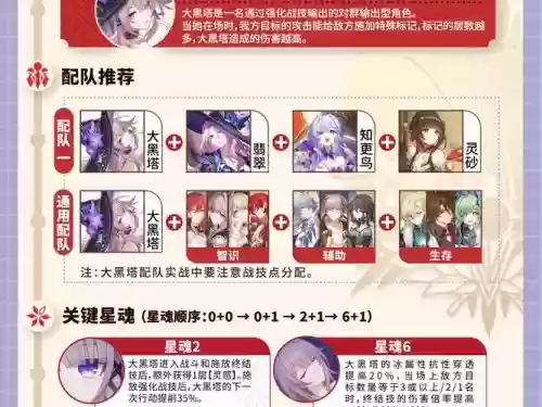塔林搭配阵容插图