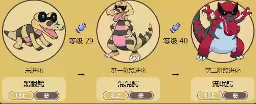 黑二黑眼鳄技能表_1插图