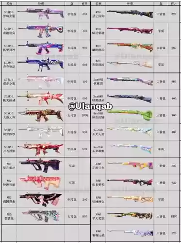 刺激战场武器介绍视频大全插图1