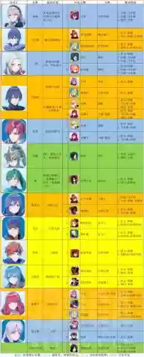 火焰纹章if主角技能搭配插图