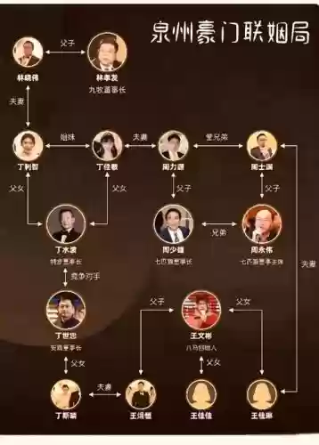 商界豪门阵容搭配插图1