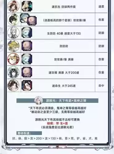 后手斗技阵容搭配插图