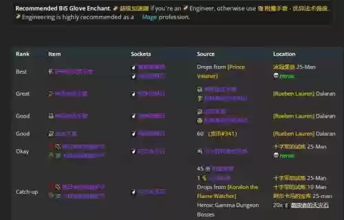 5.4奥法毕业装备_1插图1