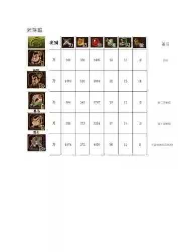 三国塔防角色道具装备插图