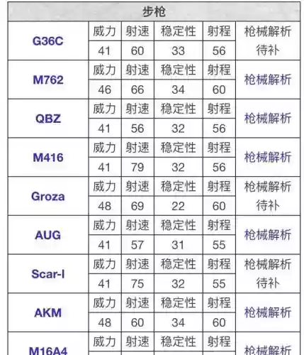 绝地求生武器伤害表2019插图