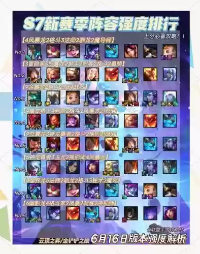 巨龙战场阵容搭配插图 巨龙战场阵容搭配插图