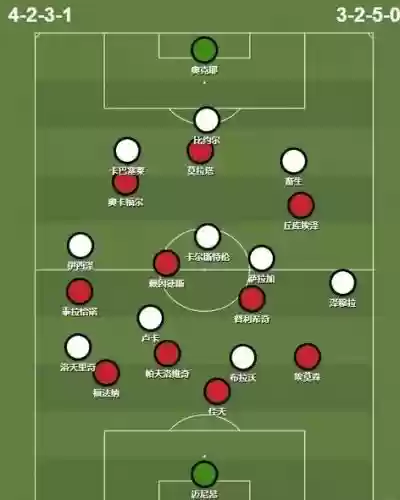 433进攻阵型阵容搭配插图 433进攻阵型阵容搭配插图