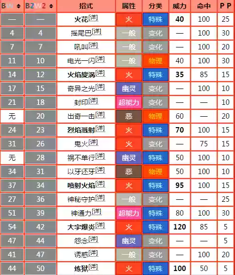 漆黑的魅影5.0技能机表插图1