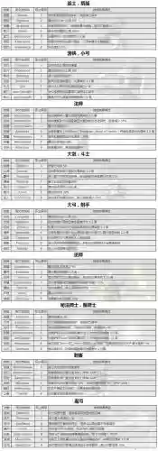黑暗之龙技能_1插图