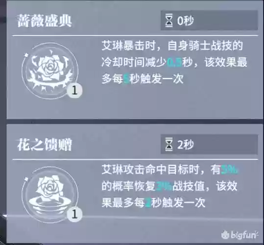 终末阵线阵容搭配推荐图_1插图1