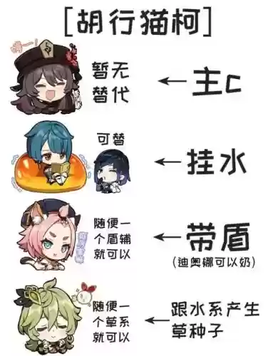 原神胡桃阵容搭配2.3插图