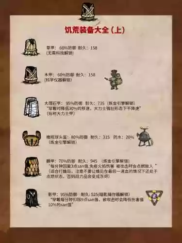 饥荒五格装备栏修改6插图1