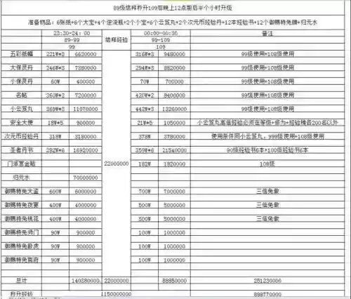 倩女高级附体技能升7级费用_1插图1