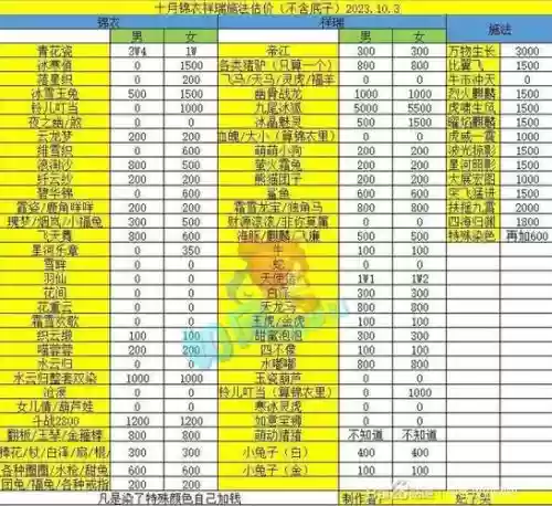 梦幻西游2014商品价格_1插图