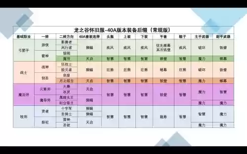 龙之谷手游装备几级可以锻造_1插图1