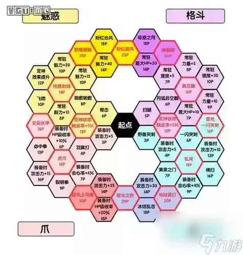 dq11技能加点重置插图 dq11技能加点重置插图