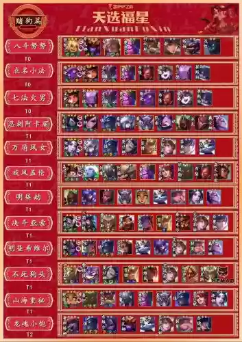 五福星搭配什么阵容插图1