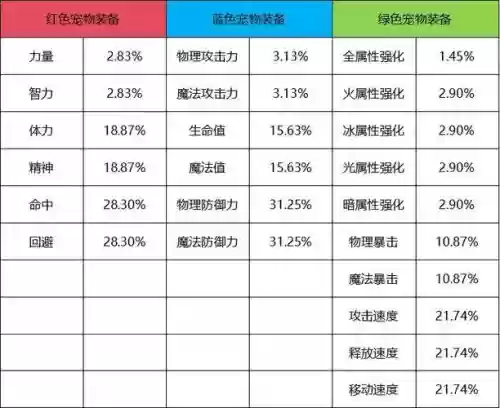 宠物装备提升多大_1插图1